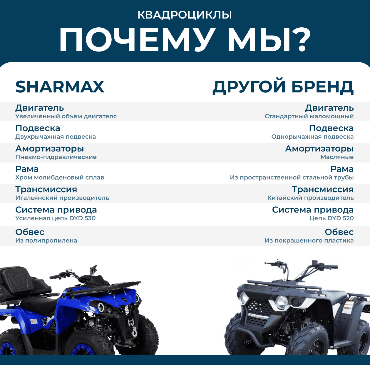 Квадроциклы SHARMAX Hummer 300