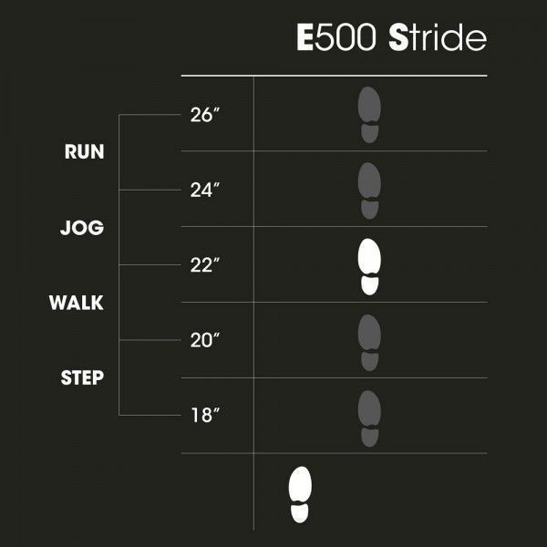 AeroFit E500